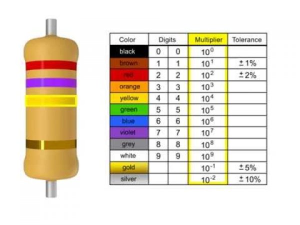 Jenis Jenis Resistor Simbol Dan Fungsinya Berbagai Jenis Itu Images